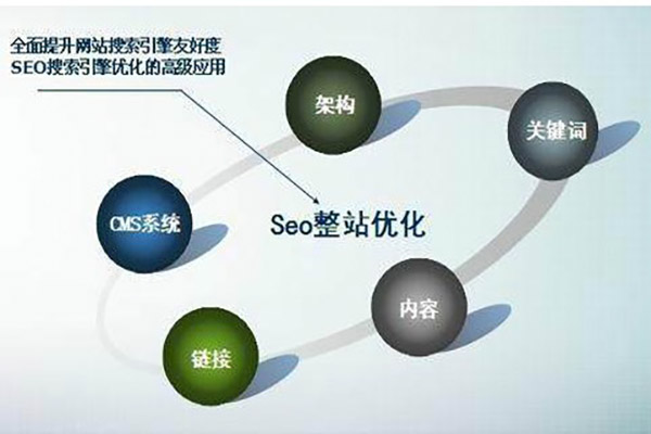 新鄉一站式網絡推廣哪家好